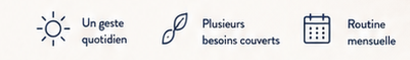 Un geste quotidien · Plusieurs besoins couverts · Routine mensuelle
